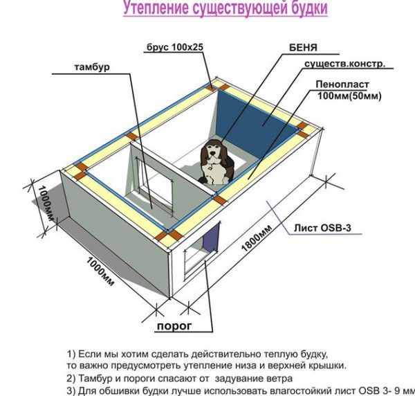 Собачьи апартаменты с тамбуром