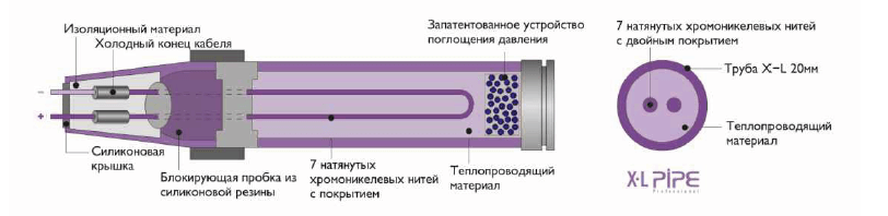 Принцип электро водяного теплого пола