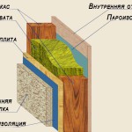 Утепление стен каркасной бани