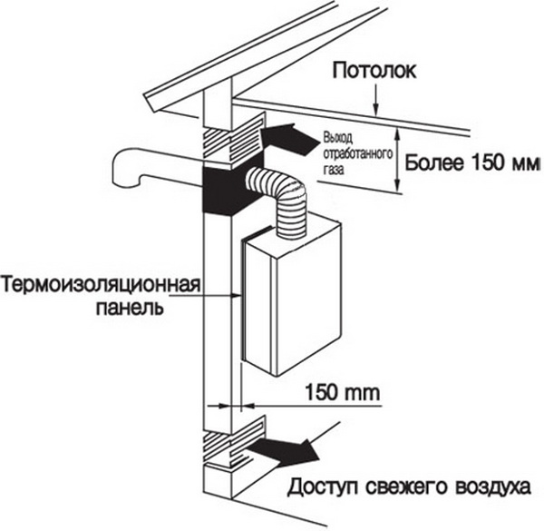 Схема установки настенного котла Схема установки настенного котла