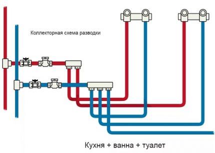 Схема коллекторной разводки труб