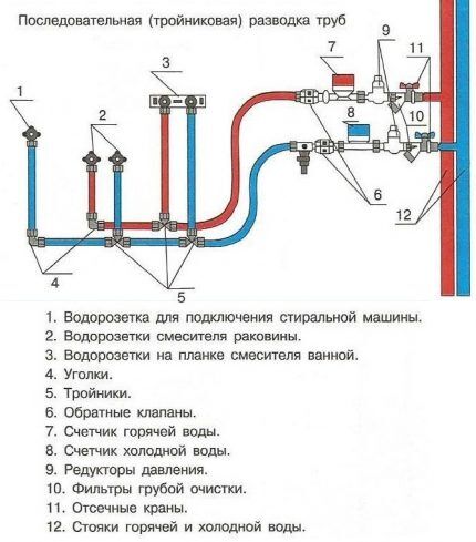 Последовательная разводка труб