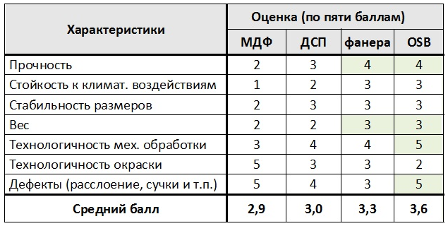 Характеристики материалов на пол для лоджий