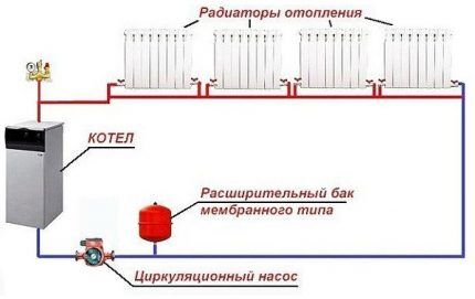 Схема однотрубной системы отопления Автономное отопление