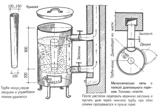 Схема пиролизной печи на опилках