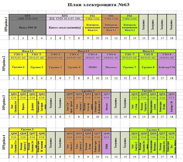  Вот пример сборки трехфазного щита где на каждой фазе больше одного УЗО