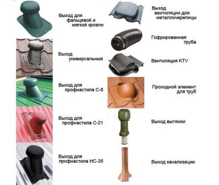 Промышленные изделия для сооружения узла прохода вентиляции через кровлюб Типовые узлы перехода