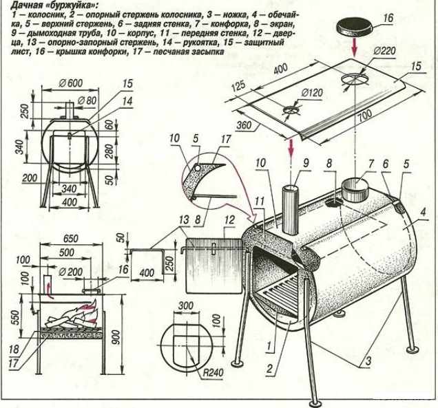 Конструкция буржуйки