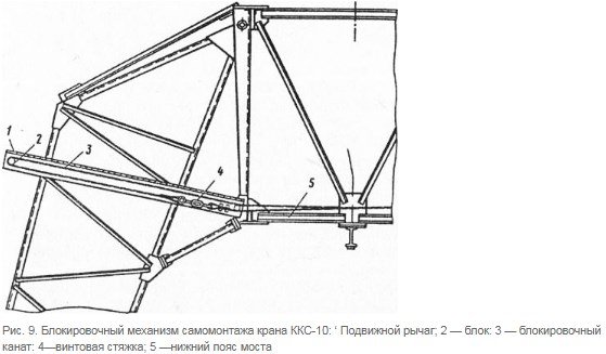 Блокировочный механизм самомонтажа крана ККС-10