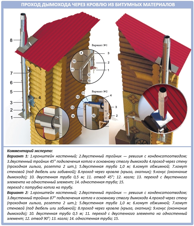 Монтаж дымохода на битумной крыше