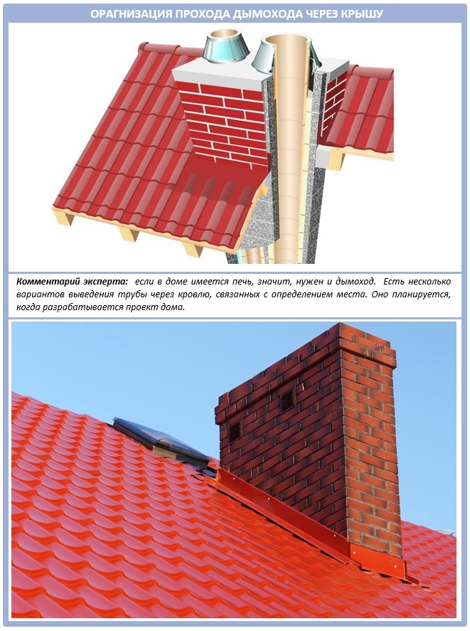 Как организовать проход дымохода через крышу?