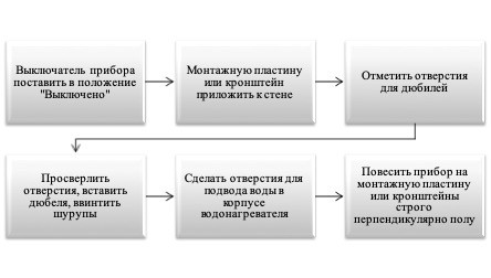 проточный водонагреватель схема