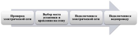 схема подключения проточного водонагревателя
