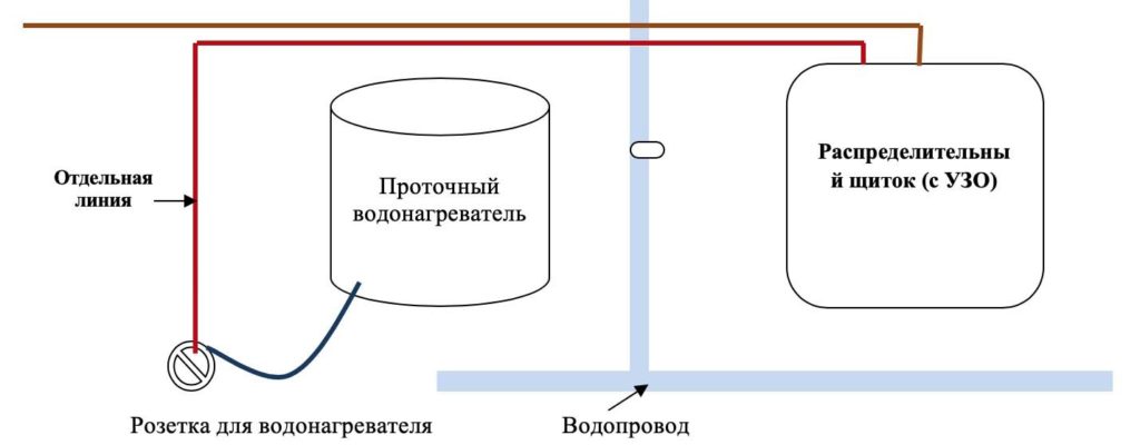схема подключения проточного водонагревателя к электричеству