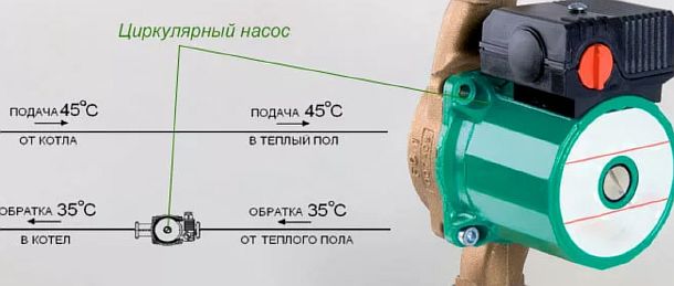 Фото — Циркуляционный насос