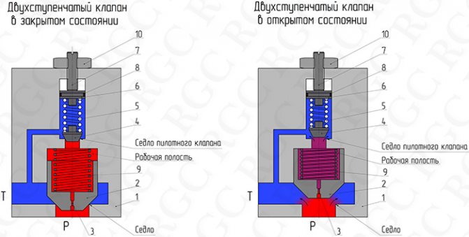 Р 10 (Клапан непрямого действия устройство).jpg