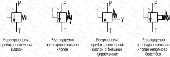 Р 8 (обозначение предохранительных клапанов).jpg