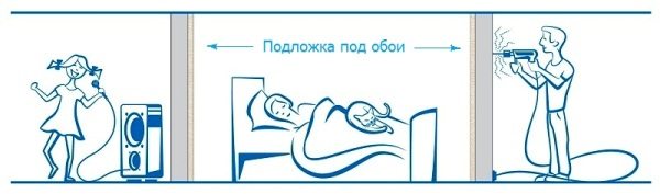 Пробковая подложка на стену вместо обоев Пробковая подложка на стену вместо обоев
